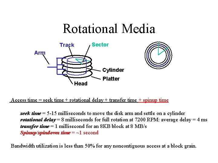 Rotational Media Track Sector Arm Cylinder Head Platter Access time = seek time +