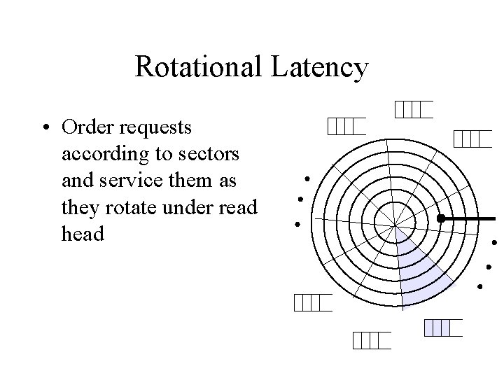 Rotational Latency • Order requests according to sectors and service them as they rotate