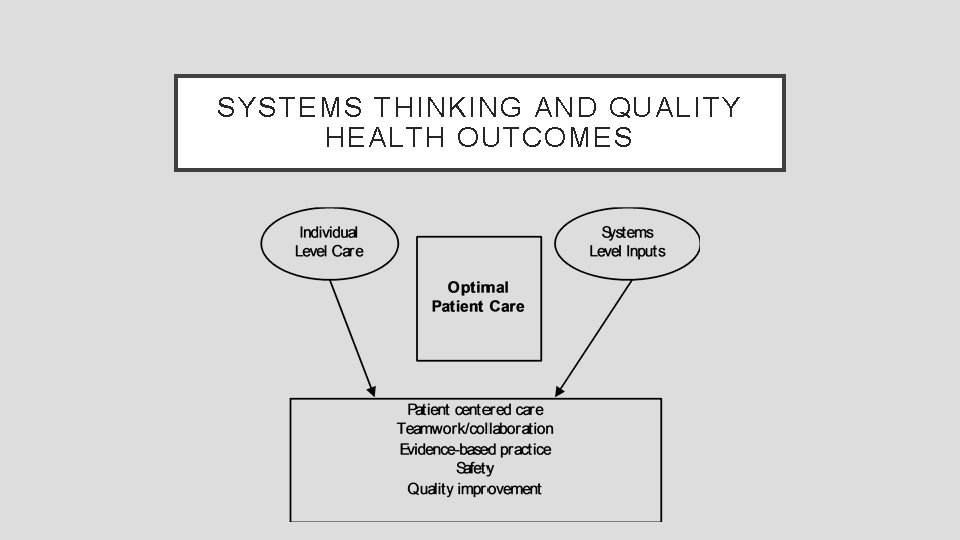 SYSTEMS THINKING AND QUALITY HEALTH OUTCOMES 