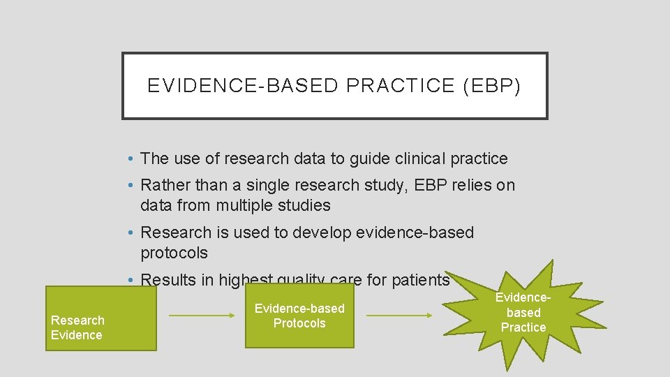EVIDENCE-BASED PRACTICE (EBP) • The use of research data to guide clinical practice •