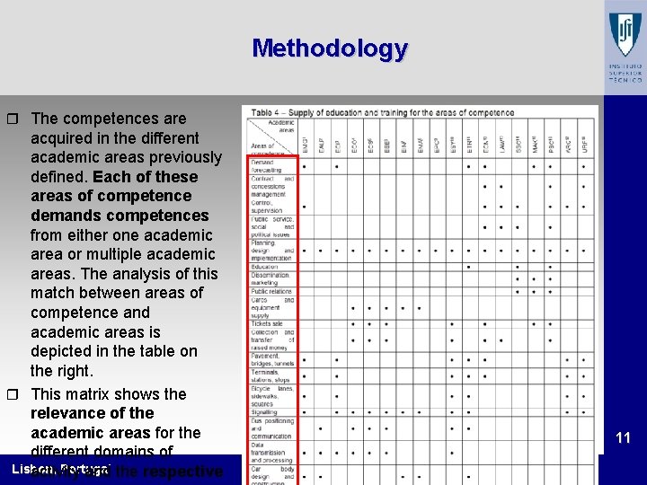  Methodology r The competences are acquired in the different academic areas previously defined.