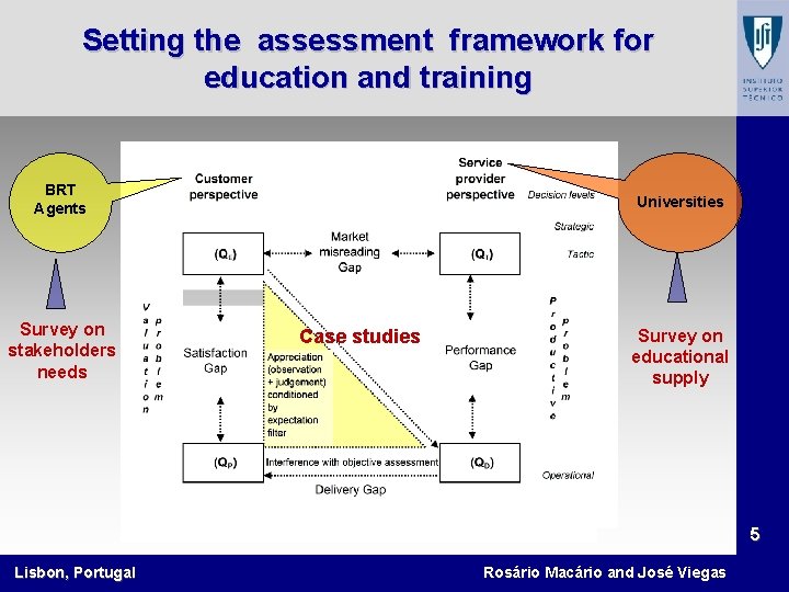 Setting the assessment framework for education and training BRT Agents Survey on stakeholders needs