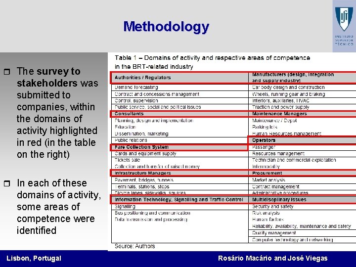 Methodology r The survey to stakeholders was submitted to companies, within the domains of