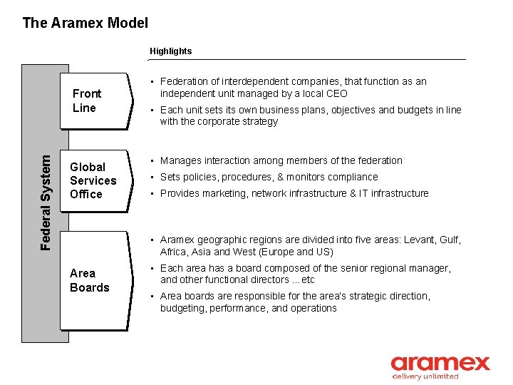 The Aramex Model Highlights Federal System Front Line Global Services Office • Federation of