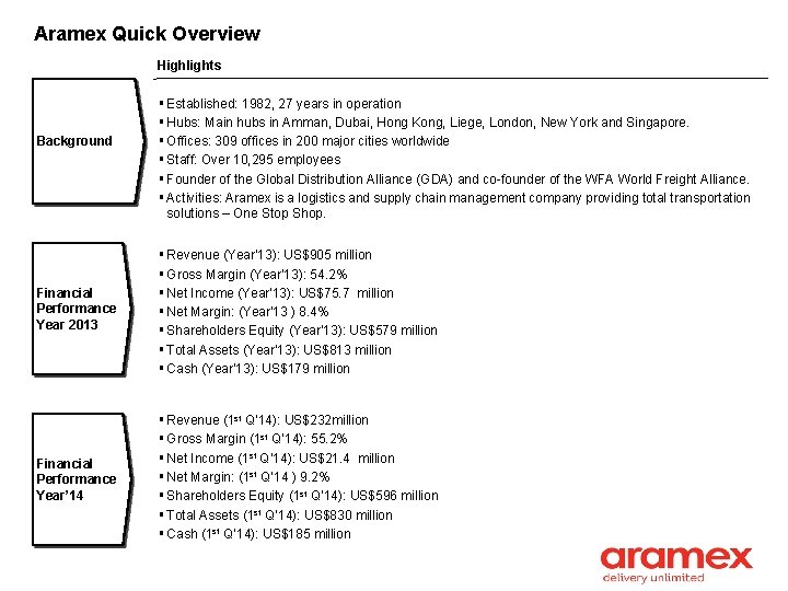 Aramex Quick Overview Highlights Background § Established: 1982, 27 years in operation § Hubs: