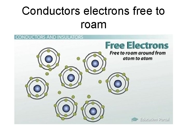 Conductors electrons free to roam 