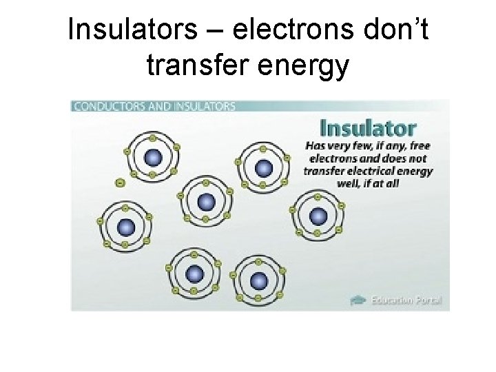 Insulators – electrons don’t transfer energy 