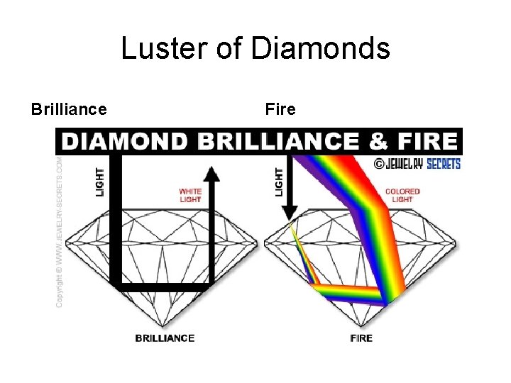 Luster of Diamonds Brilliance Fire 
