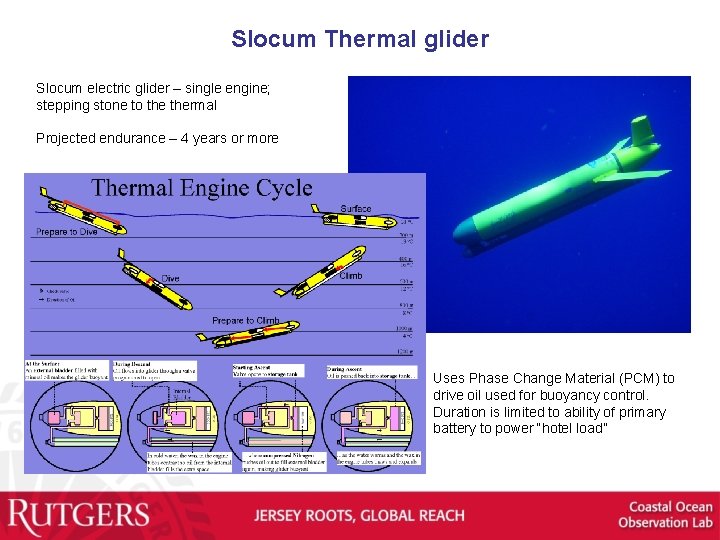 Slocum Thermal glider Slocum electric glider – single engine; stepping stone to thermal Projected