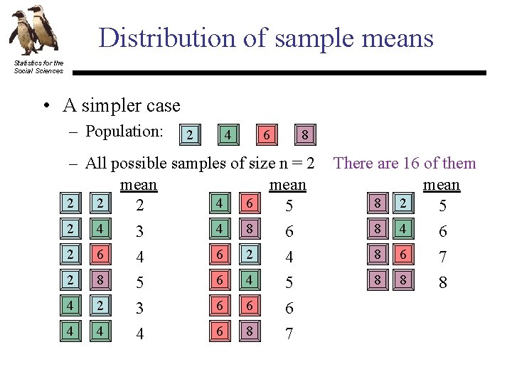 Distribution of sample means Statistics for the Social Sciences • A simpler case –