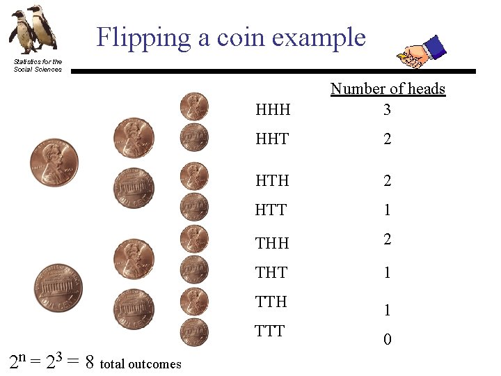 Flipping a coin example Statistics for the Social Sciences 2 n = 23 =