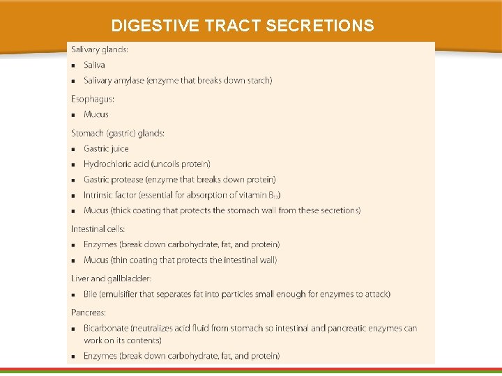 DIGESTIVE TRACT SECRETIONS DIGESTIVE TRACT SECRETIONS