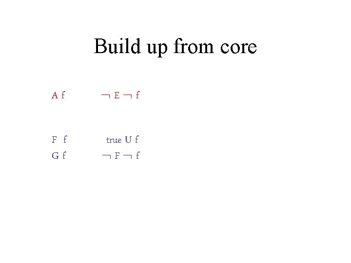 Build up from core Af E f F f Gf true U f F