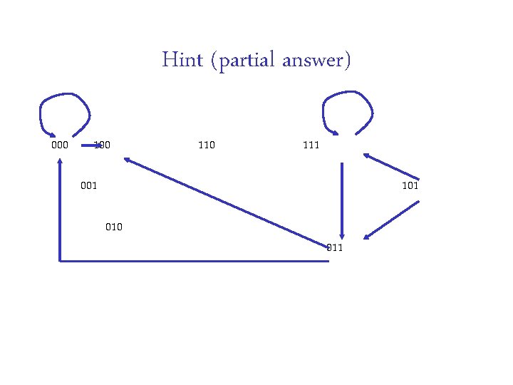 Hint (partial answer) 000 110 111 001 101 010 011 