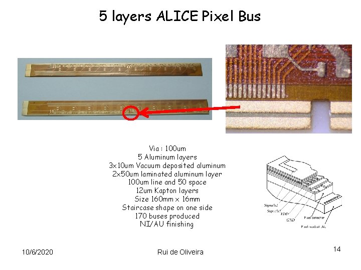 5 layers ALICE Pixel Bus Via : 100 um 5 Aluminum layers 3 x