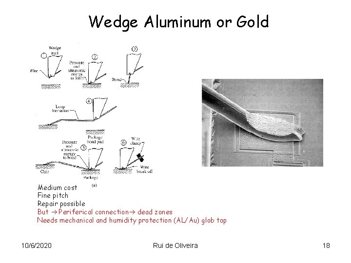 Wedge Aluminum or Gold Medium cost Fine pitch Repair possible But Periferical connection dead