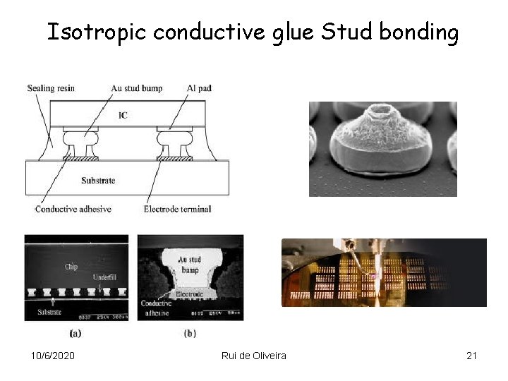 Isotropic conductive glue Stud bonding 10/6/2020 Rui de Oliveira 21 