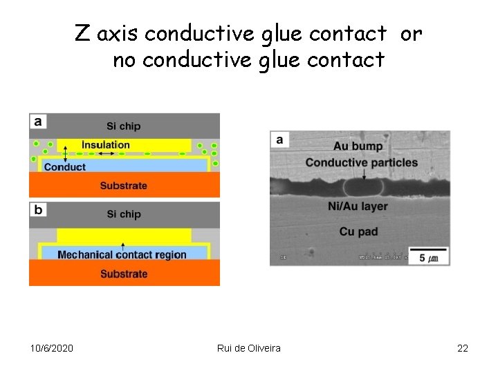 Z axis conductive glue contact or no conductive glue contact 10/6/2020 Rui de Oliveira