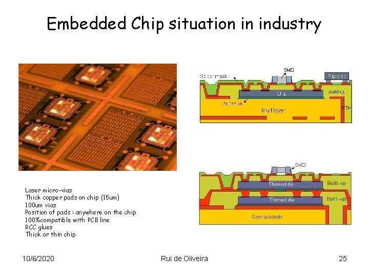 Embedded Chip situation in industry Laser micro-vias Thick copper pads on chip (15 um)