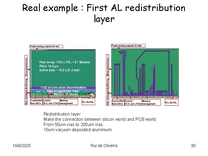 Real example : First AL redistribution layer Redistribution layer Make the connection between silicon