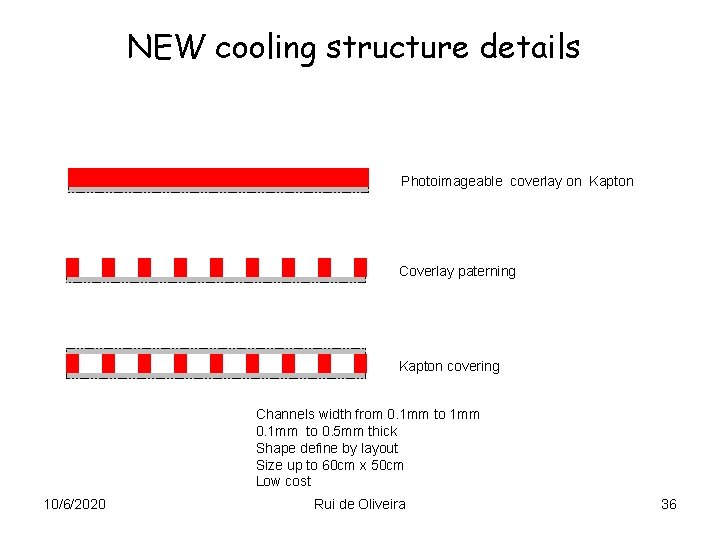 NEW cooling structure details Photoimageable coverlay on Kapton Coverlay paterning Kapton covering Channels width