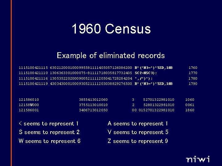 1960 Census Example of eliminated records 1115100421115100421110 1115100421116 1115100421119 121586010 12158 W 000 121586001