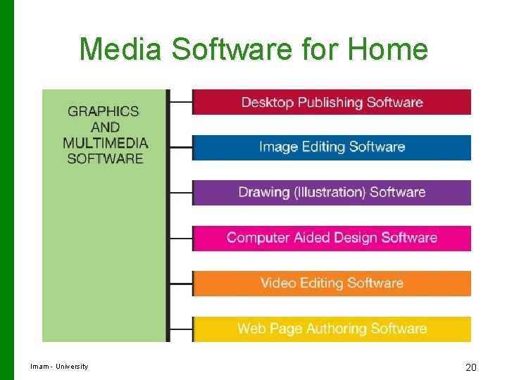 Media Software for Home Imam - University 20 