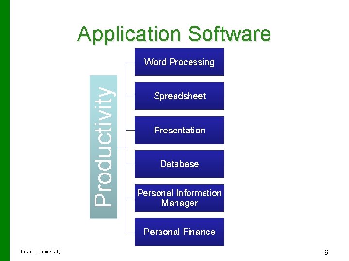 Application Software Productivity Word Processing Spreadsheet Presentation Database Personal Information Manager Personal Finance Imam