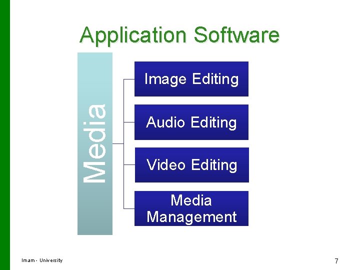 Application Software Media Image Editing Audio Editing Video Editing Media Management Imam - University