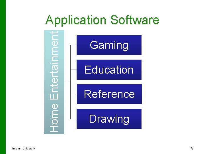 Home Entertainment Application Software Imam - University Gaming Education Reference Drawing 8 