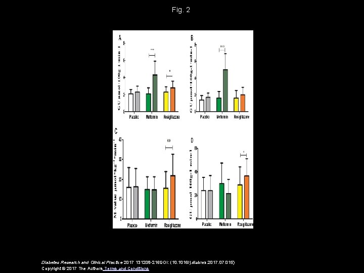 Fig. 2 Diabetes Research and Clinical Practice 2017 131208 -216 DOI: (10. 1016/j. diabres.