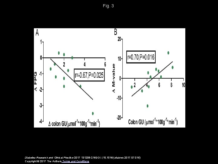 Fig. 3 Diabetes Research and Clinical Practice 2017 131208 -216 DOI: (10. 1016/j. diabres.