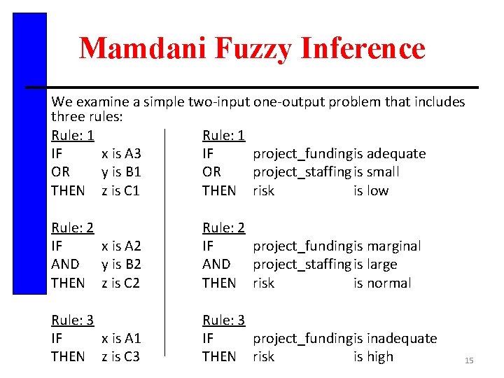 Mamdani Fuzzy Inference We examine a simple two-input one-output problem that includes three rules: