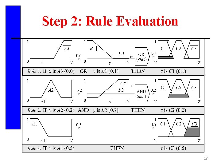 Step 2: Rule Evaluation 18 