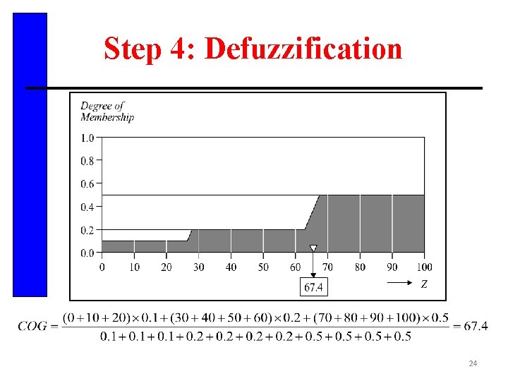 Step 4: Defuzzification 24 