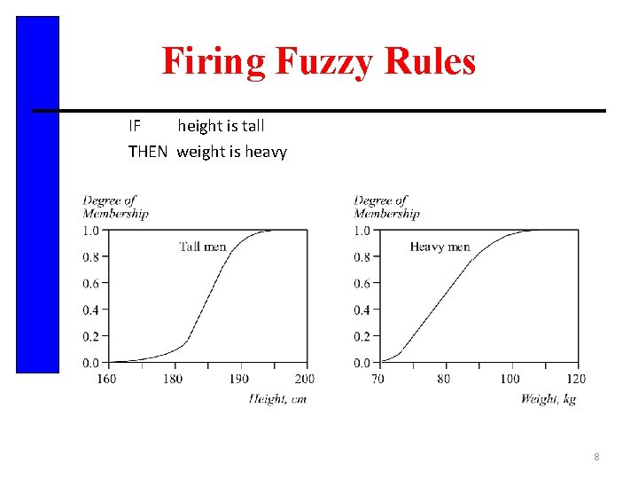 Firing Fuzzy Rules IF height is tall THEN weight is heavy 8 