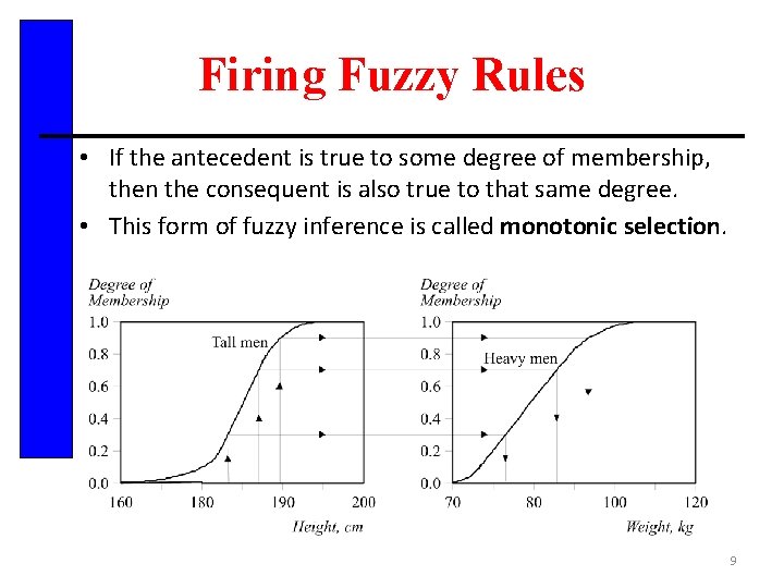 Firing Fuzzy Rules • If the antecedent is true to some degree of membership,