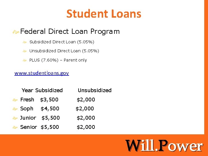 Student Loans Federal Direct Loan Program Subsidized Direct Loan (5. 05%) Unsubsidized Direct Loan