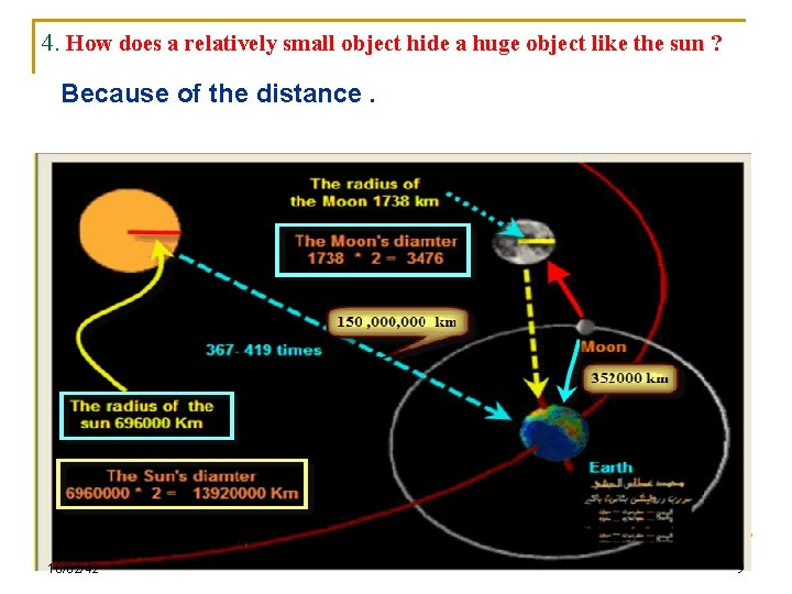 4. How does a relatively small object hide a huge object like the sun