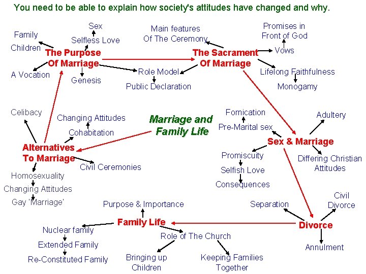 You need to be able to explain how society's attitudes have changed and why.