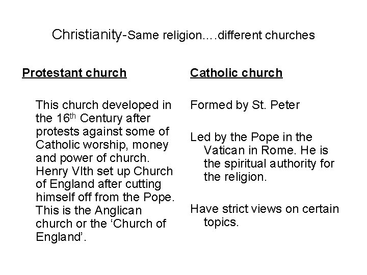 Christianity-Same religion…. different churches Protestant church This church developed in the 16 th Century