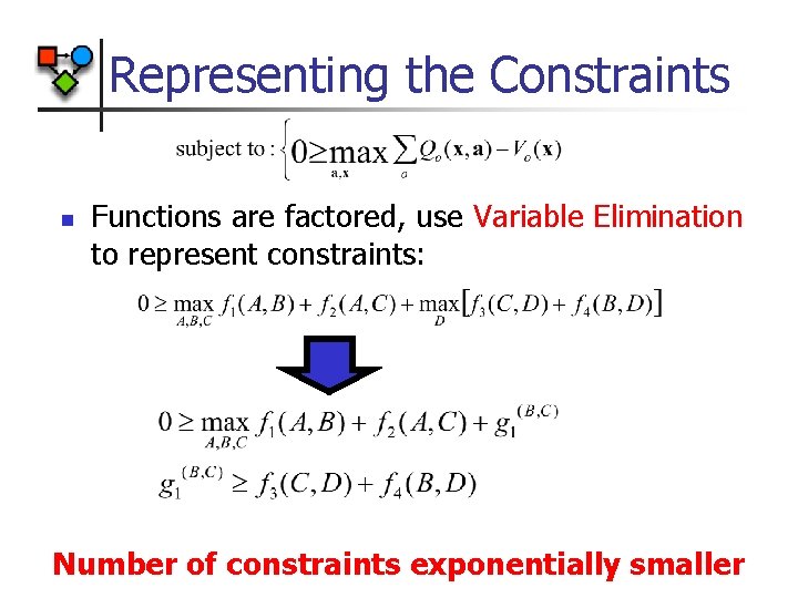 Representing the Constraints n Functions are factored, use Variable Elimination to represent constraints: Number