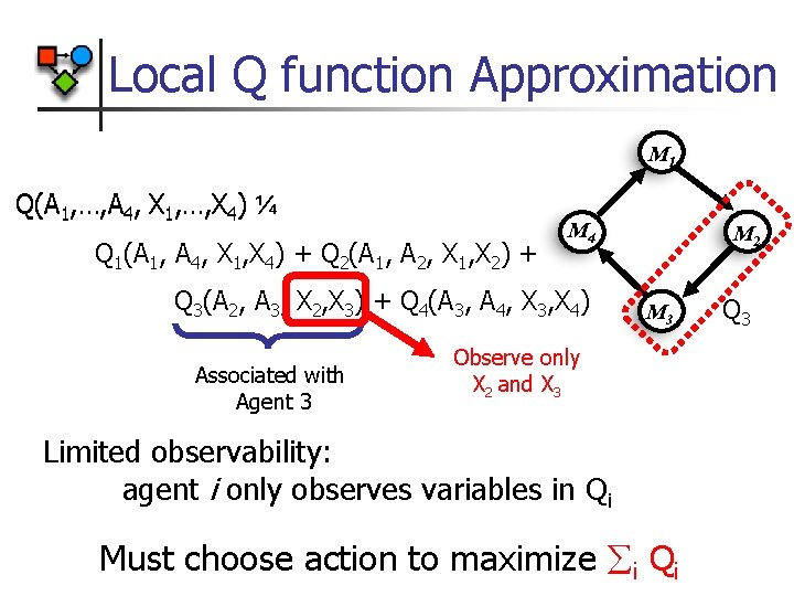 Local Q function Approximation M 1 Q(A 1, …, A 4, X 1, …,