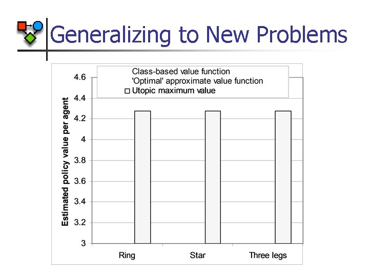 Generalizing to New Problems 