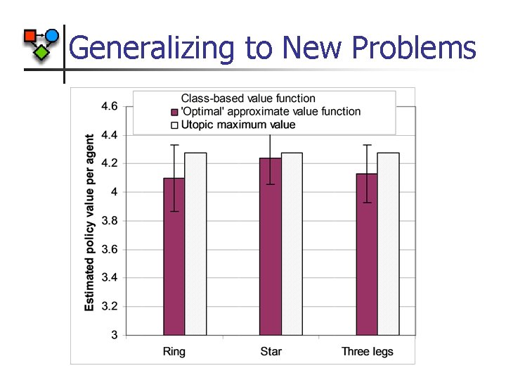 Generalizing to New Problems 