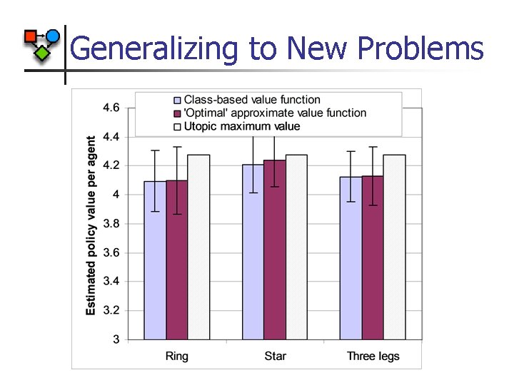 Generalizing to New Problems 