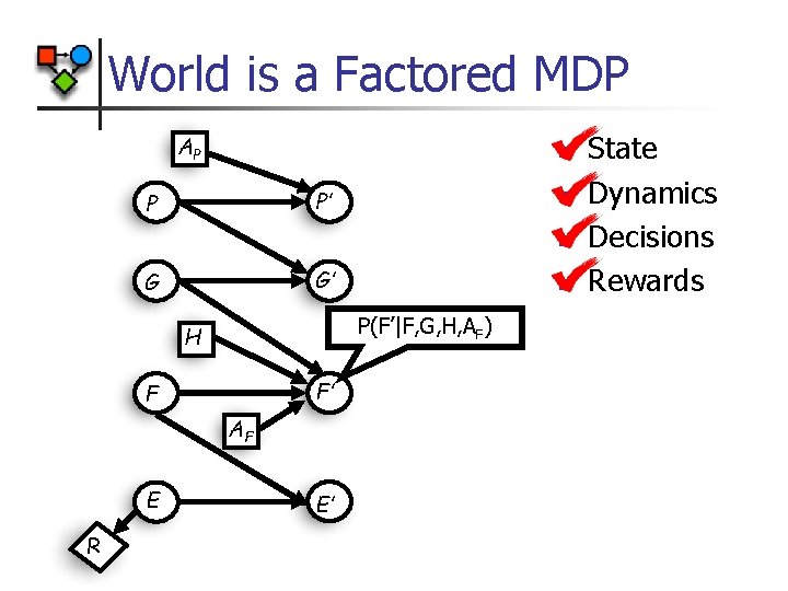 World is a Factored MDP AP n P’ P n n G’ G P(F’|F,