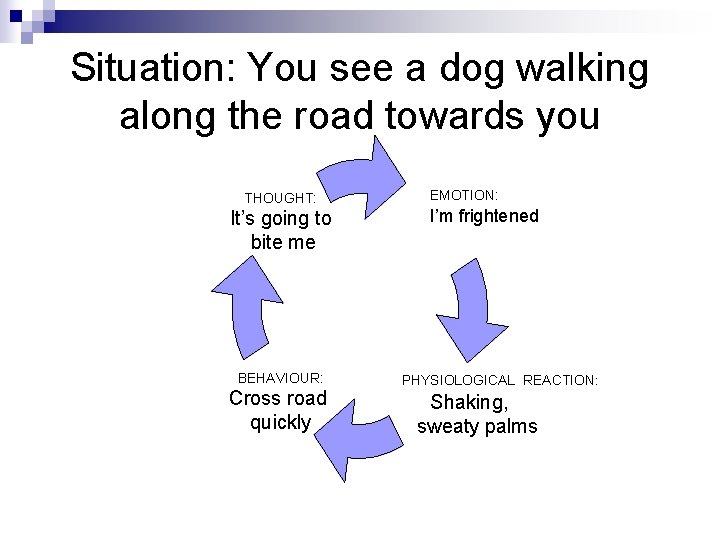 Situation: You see a dog walking along the road towards you THOUGHT: It’s going