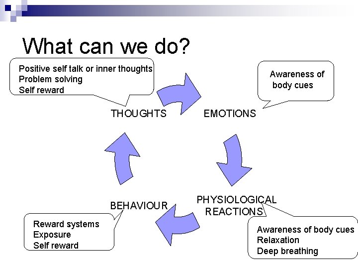 What can we do? Positive self talk or inner thoughts Problem solving Self reward