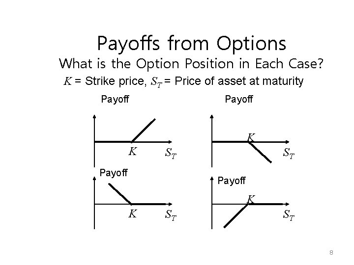 Payoffs from Options What is the Option Position in Each Case? K = Strike